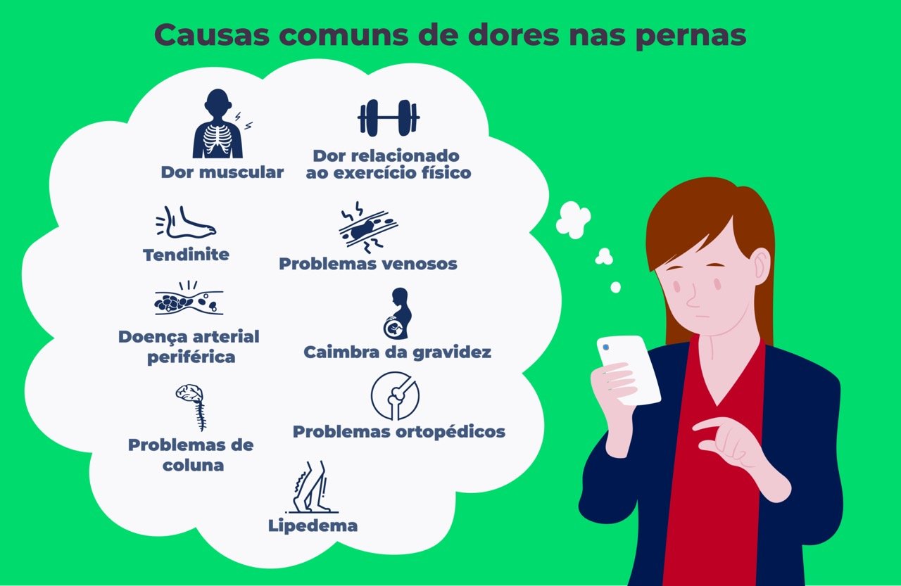 Dor Nas Pernas Conhe A As Causas Vasculares E N O Vasculares