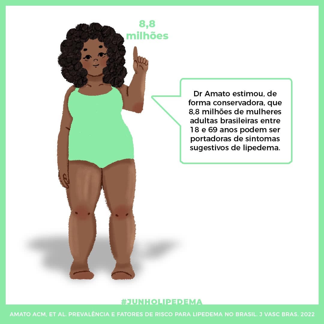 L I P E D E M A gordura - Nutricionista Silvana Portugal